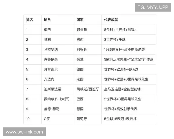 2025年最新一代足球球星排名榜单揭晓新生代巨星崛起